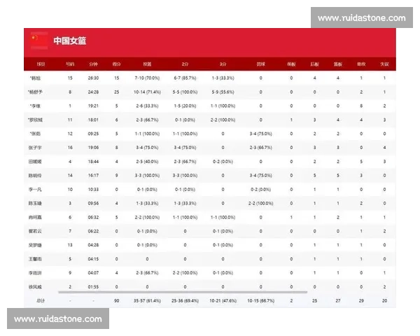 2026世界杯“国家英雄”！球员评分，承载多少国民的期待