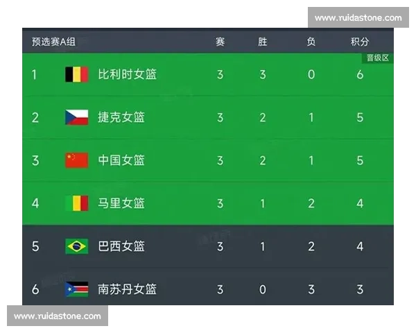 中国队实力几何积分榜数据告诉你真相！