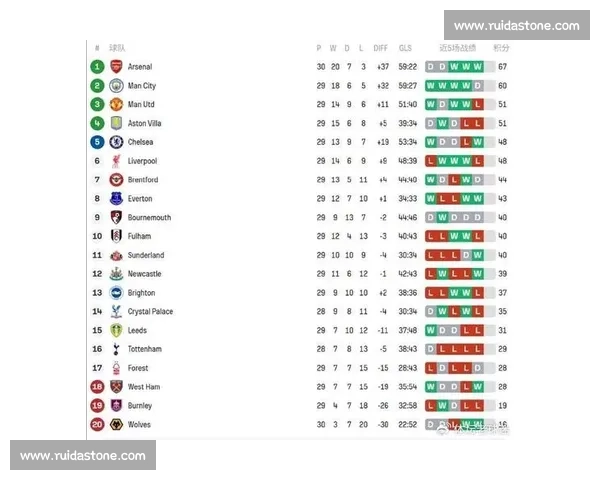 爆冷！某球队统治力下滑，数据统计给出残酷真相